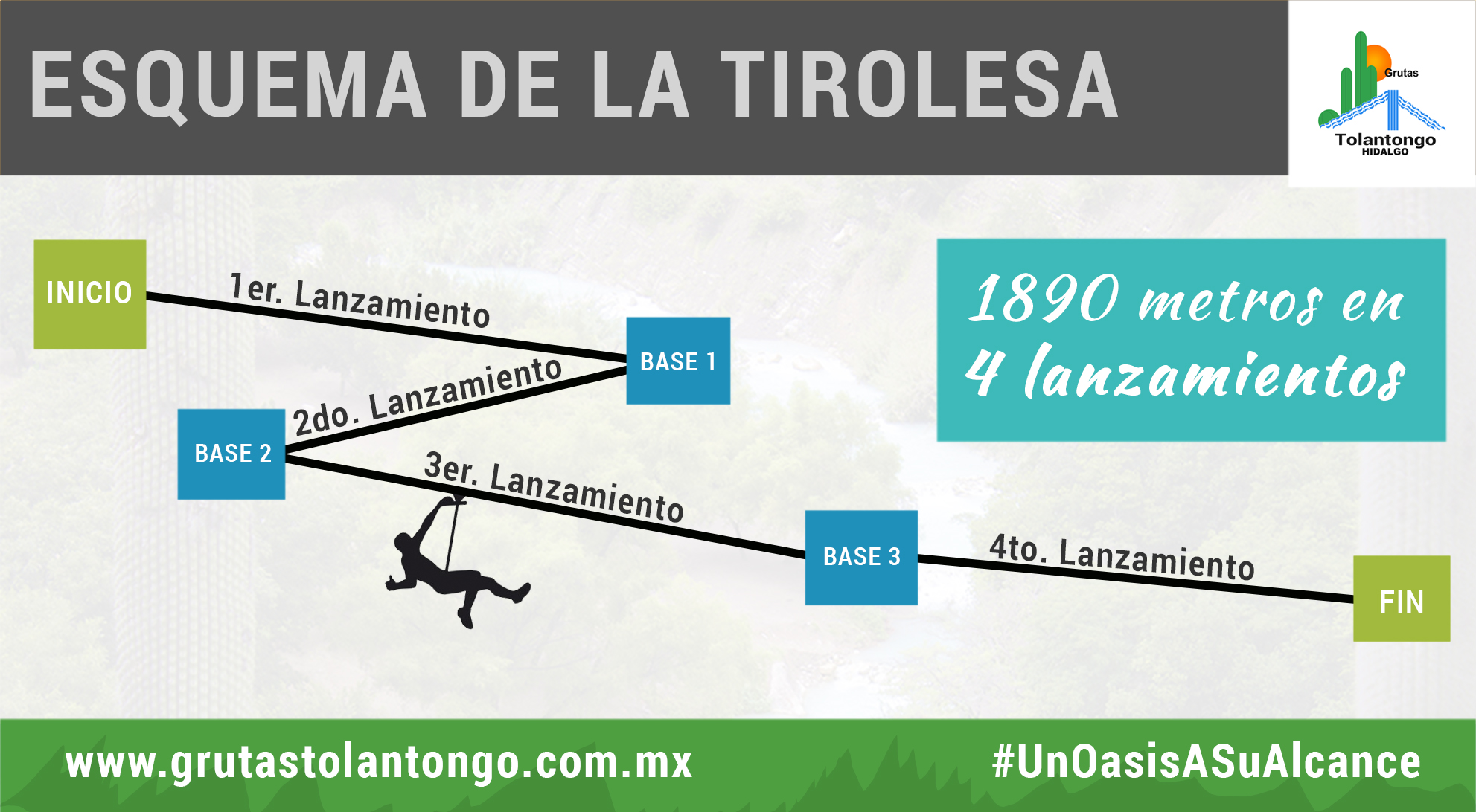 Esquema Tirolesa | Grutas Tolantongo